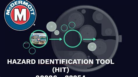 Hit Hazard Identification Tool By Fahrurrazi Zi On Prezi