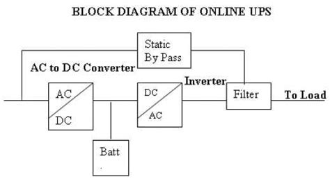 Understanding The Basics Of Line Interactive Ups A Circuit Diagram Guide