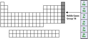 Name Of Group 18 On The Periodic Table Infoupdate Org