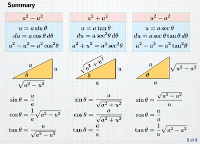 Integrales Por Sustituci N Trigonometrica Matem Ticamente Correcto