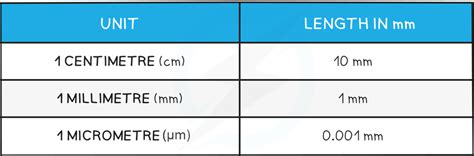 Converting Between Units Extended Cie Igcse Biology 43 Off