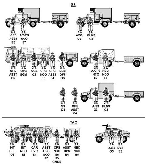 Oob Military Tactics Military Units Military Weapons Military Art