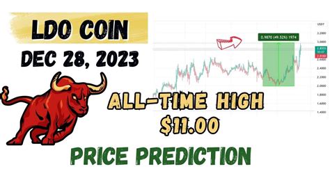 Ldo Coin Price Prediction And Analysis Strong Entry Lido Dao Ldo News