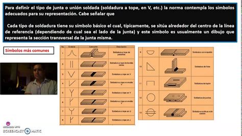 Soldadura Clase 3 InterpretaciÓn De Planos SimbologÍa Youtube