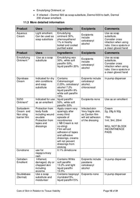 Guidelines For The Care Of Skin In Relation To Tissue Viability 2015