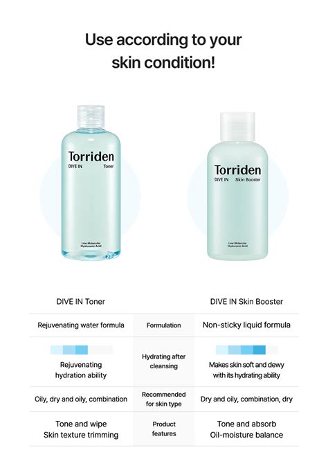 Shop Torriden DIVE IN Low Molecular Hyaluronic Acid Skin Booster 200ml