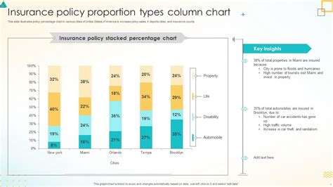 Column Chart Powerpoint Ppt Template Bundles PPT Template