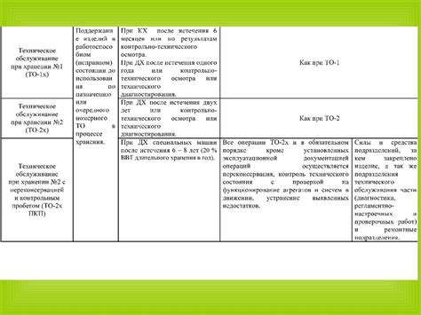 Эксплуатация и ремонт вооружения и средств радиационной, химической и ...