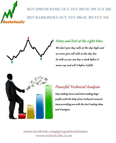 Stock Future Tips , Indian Stock Market Tips , Free Intraday Tips ...