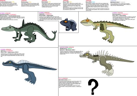 Hybrid Ideas: Jurassic World Alive 2 by Tyrannosaurus90s on DeviantArt