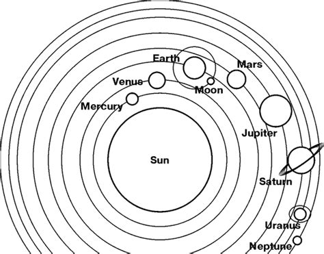 Solar System Drawing For Kids at GetDrawings | Free download