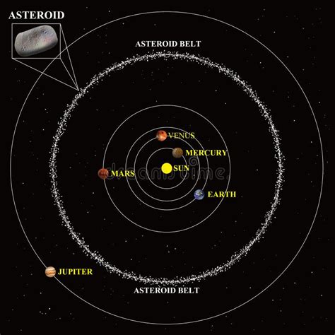 Asteroid Belt Diagram Stock Illustrations – 13 Asteroid Belt Diagram Stock Illustrations ...