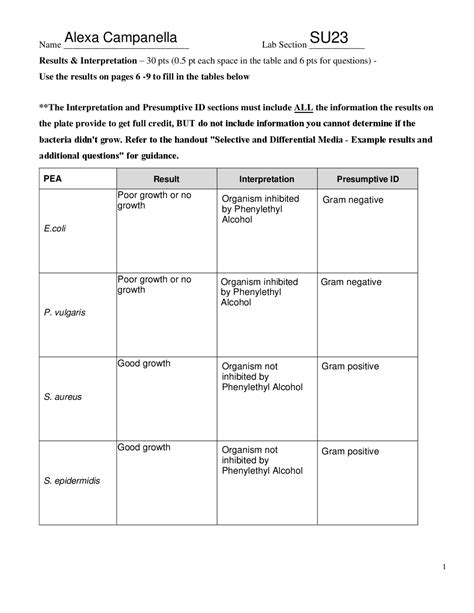 Selective And Differential Media Lab Lab Reports Microbiology Docsity