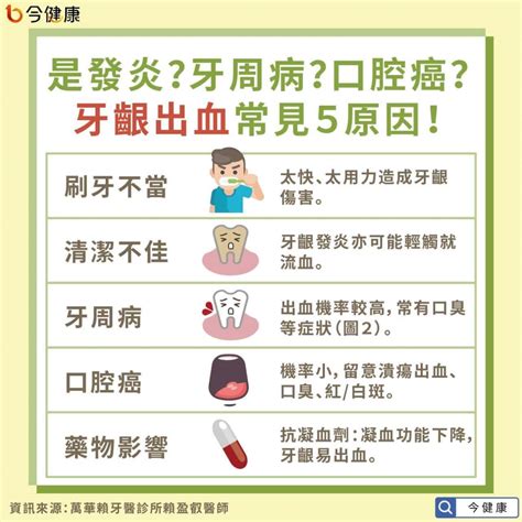 牙齦出血是牙周病？口腔癌？醫指常見6原因，相關症狀盡早檢查！｜四季線上4gtv