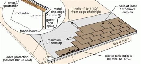 Roof Shingles Installation Guide