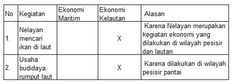 Lengkapi Tabel Kegiatan Ekonomi Maritim Atau Ekono