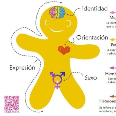 DIMENSIONES BIOLOGICA Y PSICOLOGICA By Sexualidad