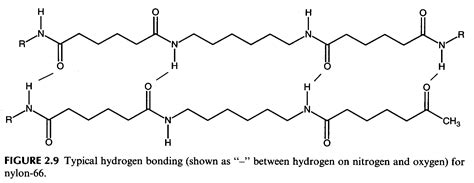 Polymerization Processes