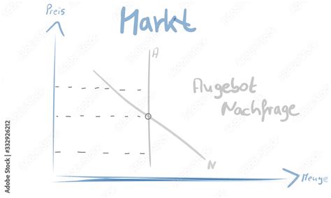 Markt Angebot Und Nachfrage Skizze Zeichnung Gleichgewicht Wirtschaft