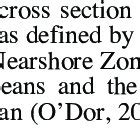 An ocean basin cross section illustrating the realms and zones of the ...