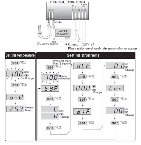 Conotec Fox 1004 Digital Temperature Controller User Manual