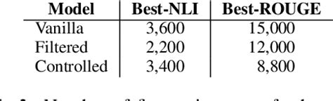 Table From Mface Multilingual Summarization With Factual Consistency