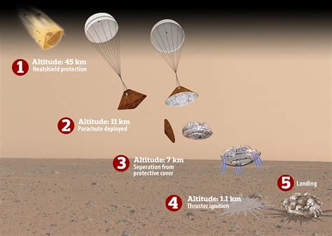 NASA locates wreckage of Schiaparelli EDM lander on Mars – TheLiberal ...