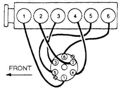 1994 Ford F150 4 9 Specs Timing And Firing Order 2023 Firing Order Net