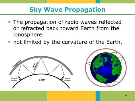 Sky Wave Propagation Ppt Download