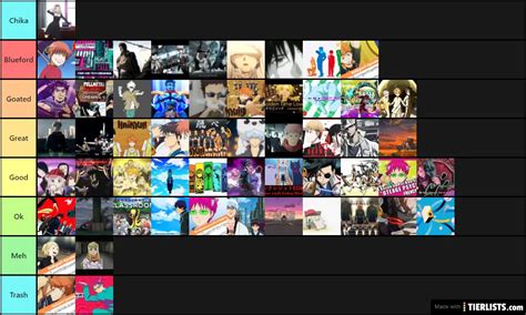 Anime Openings Tier List Tierlists