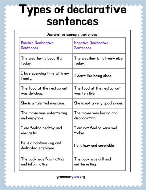 Types of Declarative Sentence | Declarative sentences, Sentence examples, Sentences