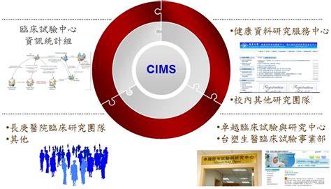 研究合作 長庚大學 臨床資訊與醫學統計研究中心