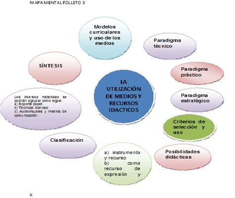 Mesa Redonda Mapa Conceptual