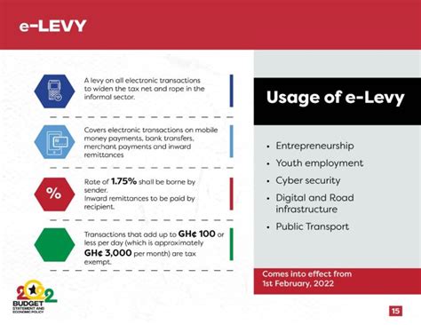 MOMO Tax On Electronic Transaction In Ghana E Levy