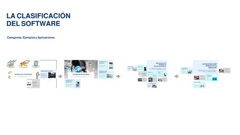 La Clasificaci N Del Software By Alan Silva On Prezi