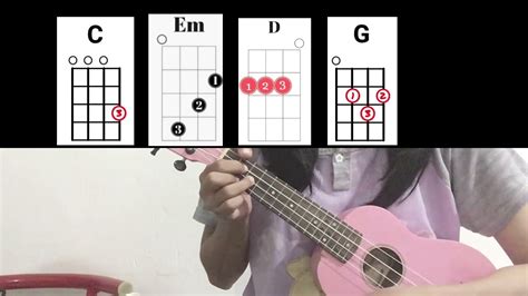 Boywithuke Toxic Ukulele Tutorial Chords Chordify