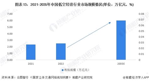 山东省低空经济发展“20条”：力争2026年成为全国低空经济创新发展重要策源地，培育亿元级龙头企业20家以上【附低空经济行业现状分析】产经