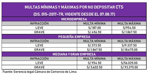 Todo Lo Que Debes Saber Sobre La Cts 100 Real