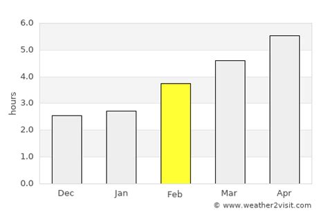 Salzburg Weather in February 2025 | Austria Averages | Weather-2-Visit