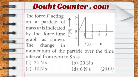 The Force F Acting On A Particle Of Mass M Is Indicated By The Force