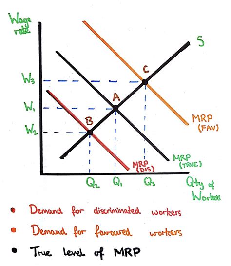 LABOUR MARKET DISCRIMINATION AQA Economics Specification Topic 4 1