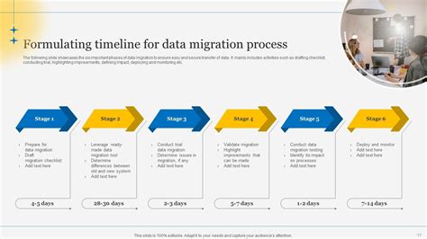 Understanding Steps Of Erp Implementation Process Powerpoint Ppt