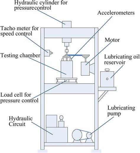 Schematic Diagram Of The Bearing Testing Setup Download Scientific Diagram