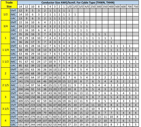 Conduit Fill Tables Nec Cabinets Matttroy
