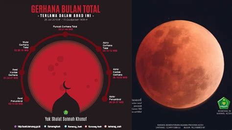 Selain Banyak Zikir Ini Amalan Yang Dianjurkan Saat Gerhana Bulan