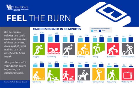 Burning Calories Uk Healthcare