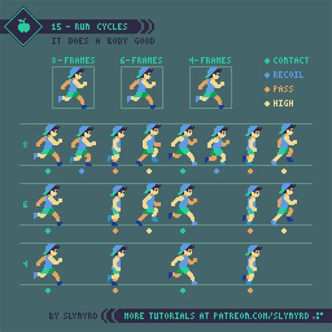 Pixelblog Intro To Animation Slynyrd Pixel Art Characters