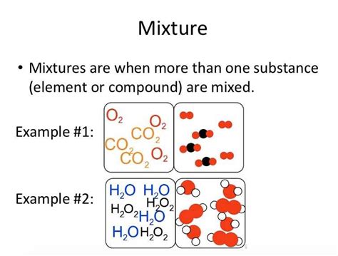 An Illustrated Diagram of Elements and Compounds Mixtures