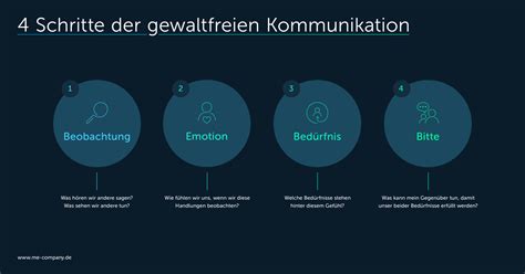 Gewaltfreie Kommunikation Schritte Zum Besseren Verst Ndnis