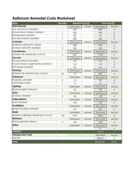 Project Cost Estimate Template Spreadsheet Excelxo